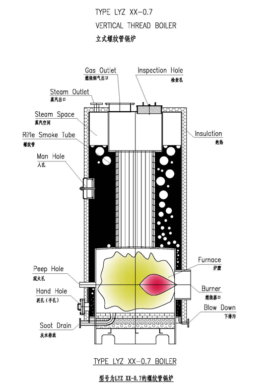 LYZ立式螺紋管鍋爐