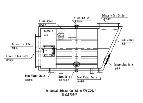 WFY型臥式煙管廢氣鍋爐