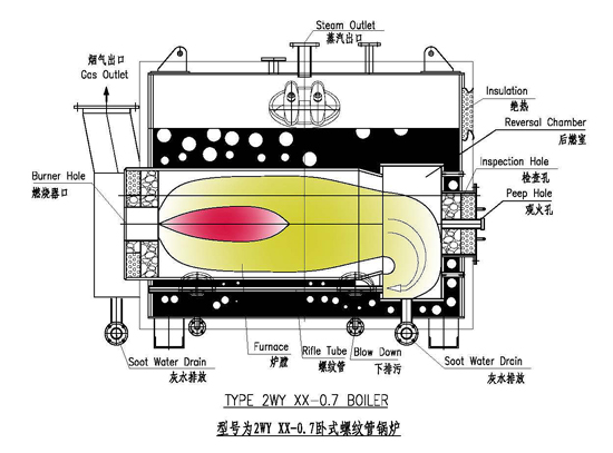 ZWY型臥式螺紋管鍋爐