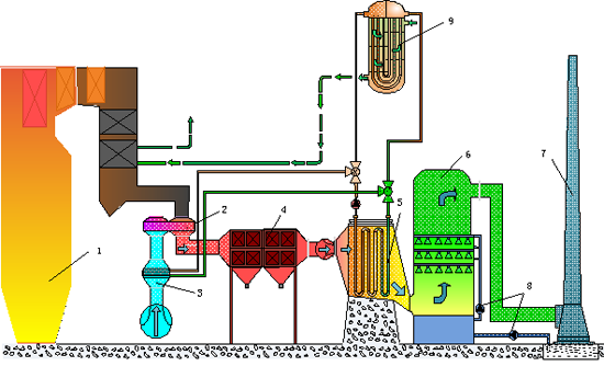 800MW發(fā)電機(jī)組低溫省煤器