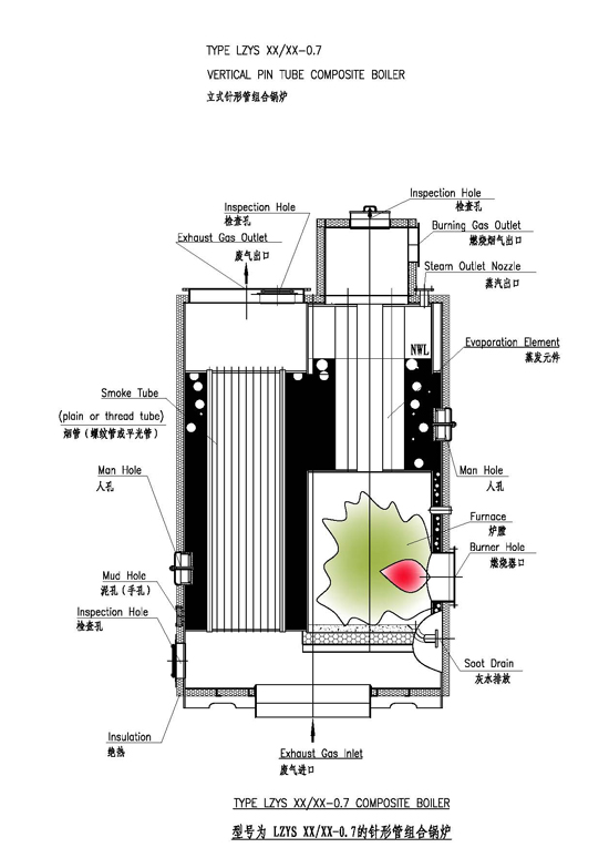 ZYS型立式針形管組合鍋爐