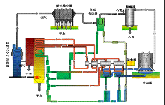 800MW發(fā)電機(jī)組低溫省煤器