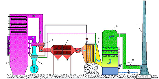 800MW發(fā)電機(jī)組低溫省煤器