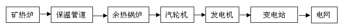 電石爐余熱鍋爐