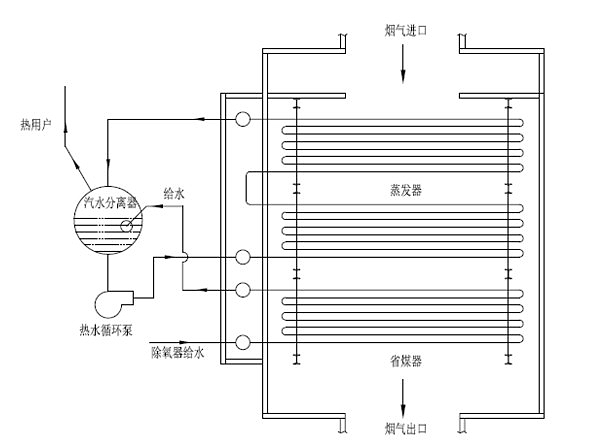 50萬噸焦化爐余熱鍋爐