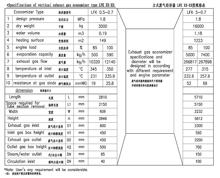 LFK0.5-5.0t/h型針形管/鰭片管廢氣經(jīng)濟(jì)器