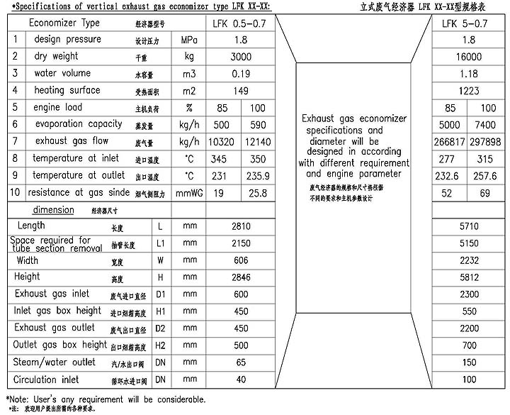 LFK0.5-5.0t/h型針形管/鰭片管廢氣經(jīng)濟器