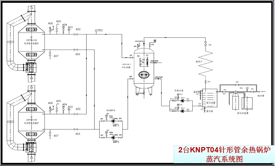 2臺KNPT04針形管余熱鍋爐蒸汽系統(tǒng)圖