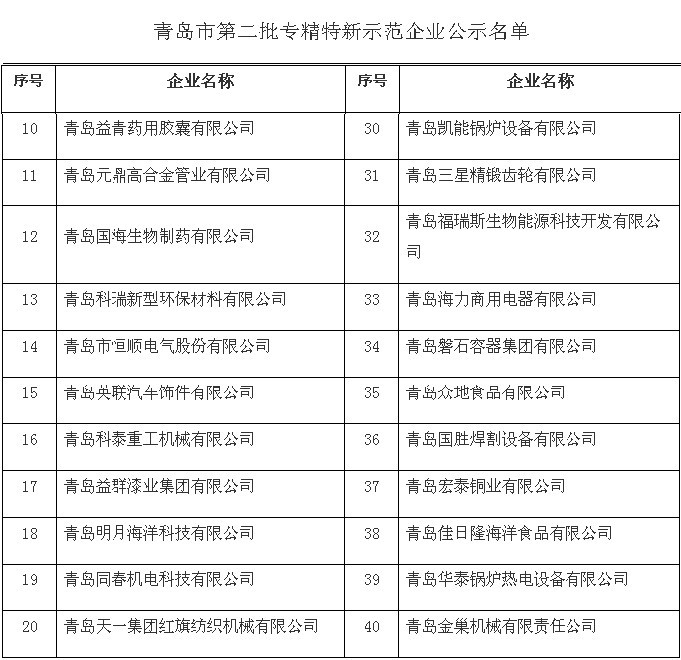 示范企業(yè)名單