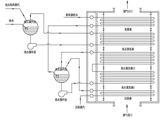 凱能礦熱爐余熱鍋爐流程圖