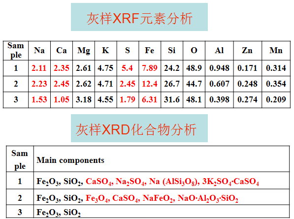 礦熱爐余熱鍋爐清灰處理