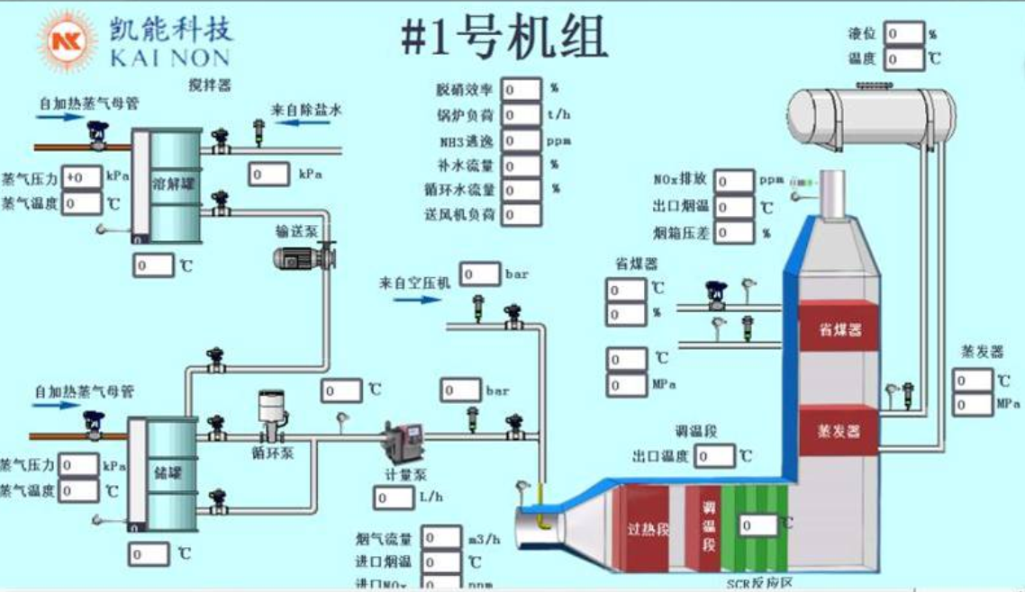 內(nèi)燃機(jī)余熱SCR脫硝一體化設(shè)備