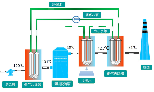 電廠消白煙系統(tǒng)