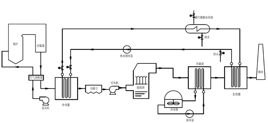 煙氣消白煙系統(tǒng)圖