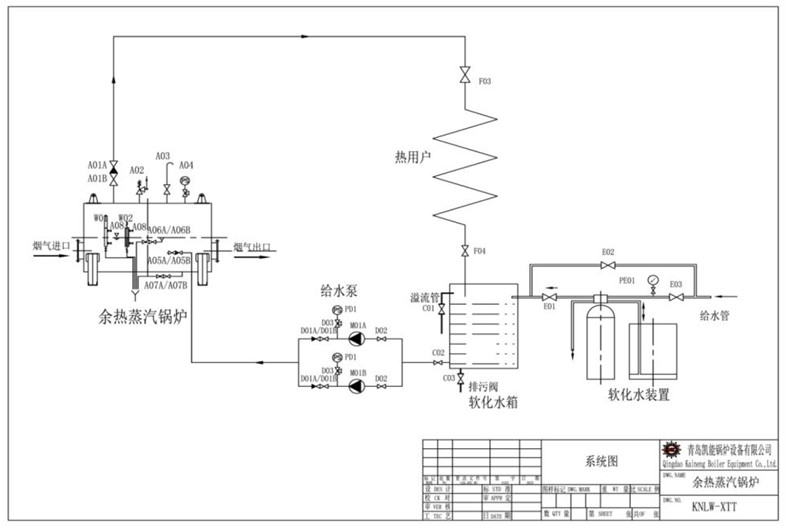 余熱鍋爐自然循環(huán)系統(tǒng)