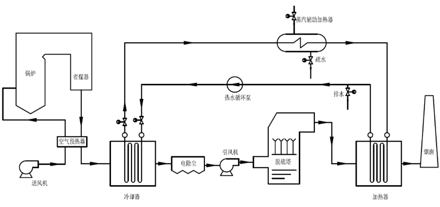 凱能煙氣冷凝器煙氣消白系統(tǒng)圖