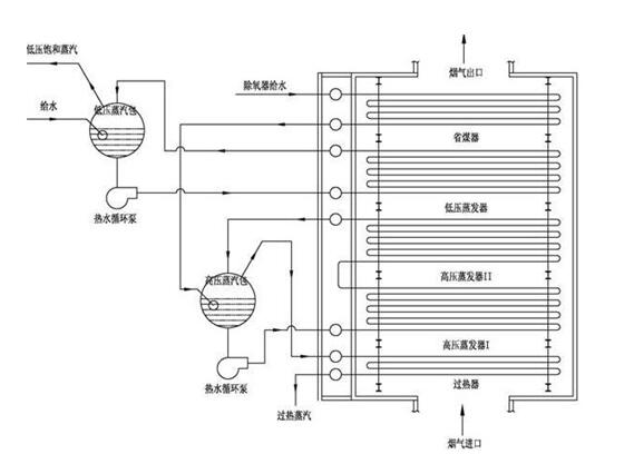 凱能余熱利用裝置示意圖