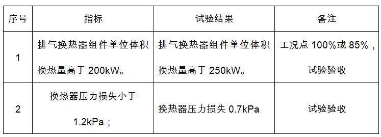 IEUS船用低速機工程實驗結果