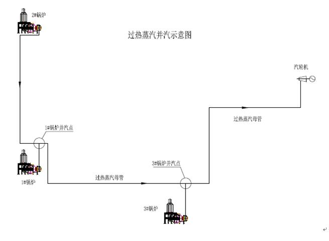 余熱蒸汽鍋爐并汽示意圖