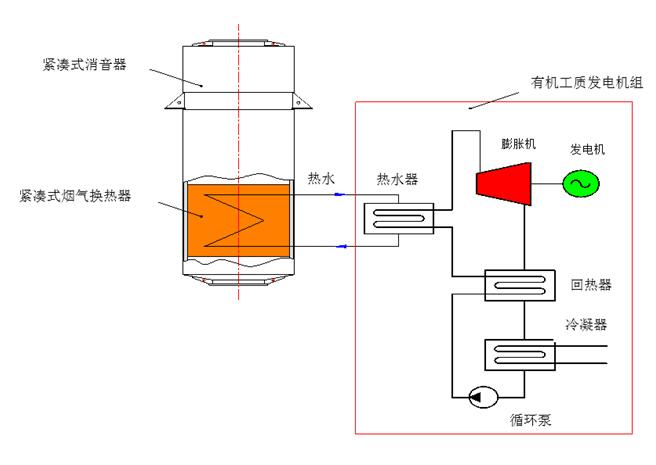 系統(tǒng)介紹圖