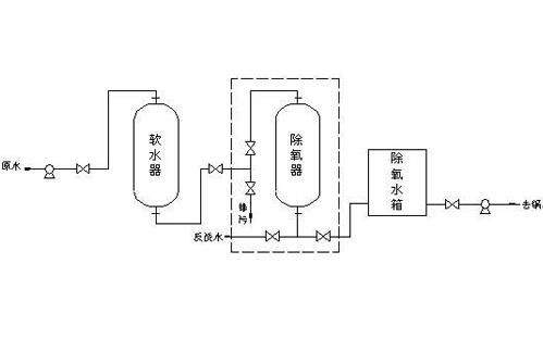 鍋爐軟化水處理常規(guī)系統(tǒng)