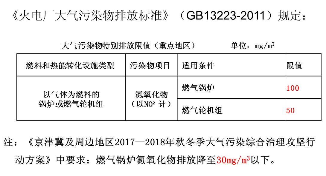 火電廠污染物排放標準