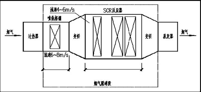 凱能內燃機煙氣余熱利用脫硝一體化系統(tǒng)