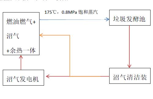 沼氣余熱利用一體化技術(shù)