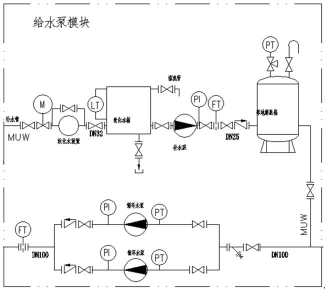 余熱回收換熱器補水模塊PID圖