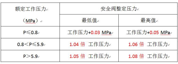 余熱鍋爐安全閥正定