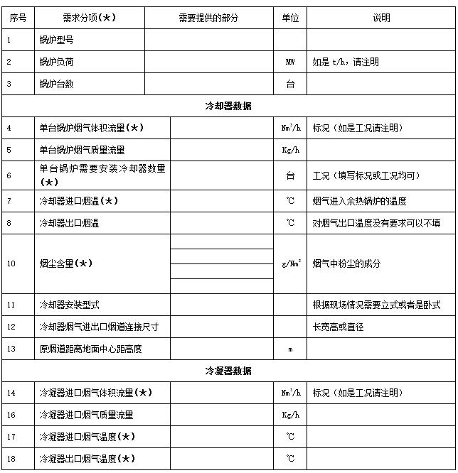 煙氣消白參數(shù)表1