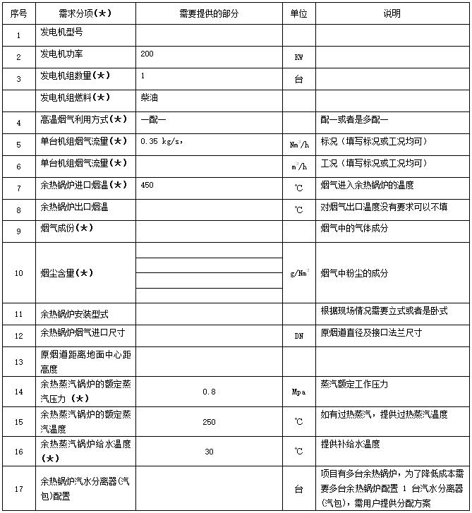 發(fā)電機(jī)組余熱鍋爐參數(shù)表示例