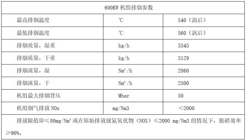 煙氣余熱脫硝一體化設(shè)備設(shè)計(jì)參數(shù)