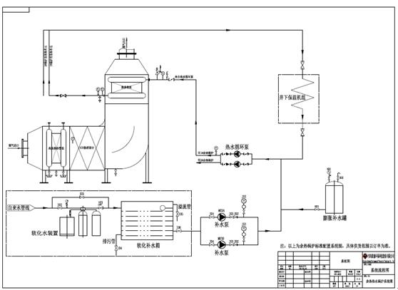 瓦斯機(jī)組余熱利用系統(tǒng)